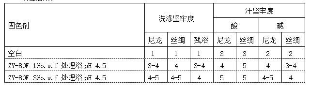 酸性固色劑效果評比